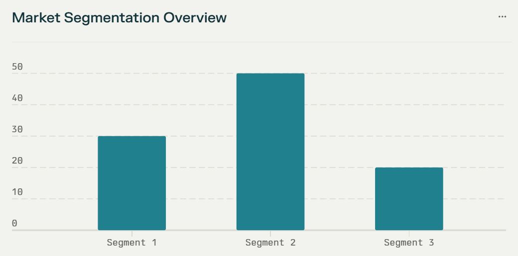 market segmentation